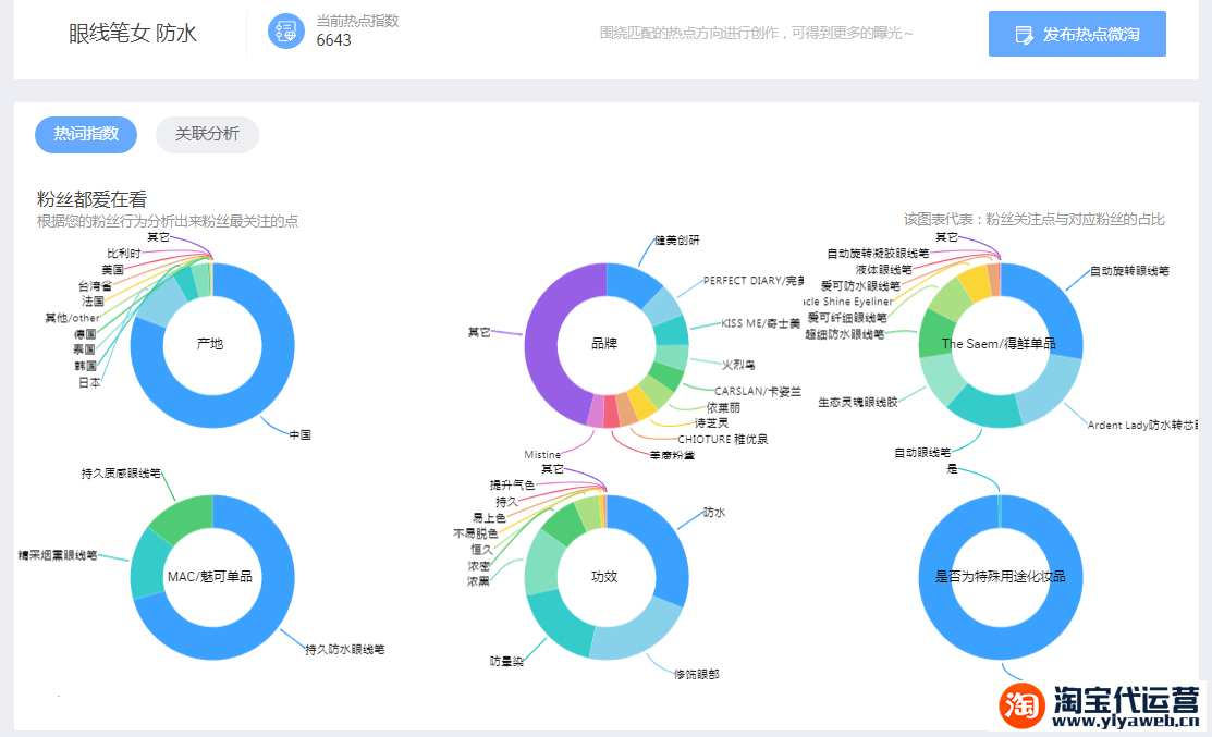 微淘只有这么发，磁能轻松获取过万粉丝！