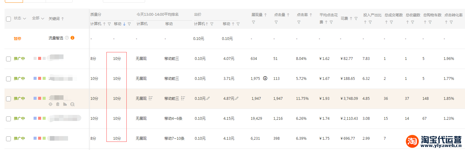 重磅消息：3.15来了，你学会了弯道超车吗？