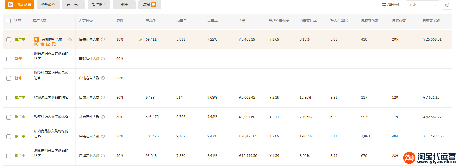 重磅消息：3.15来了，你学会了弯道超车吗？